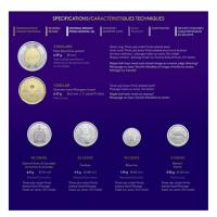 Kanada - Collectors Edition: 6 Coin Set nicht zirkuliert 2023 